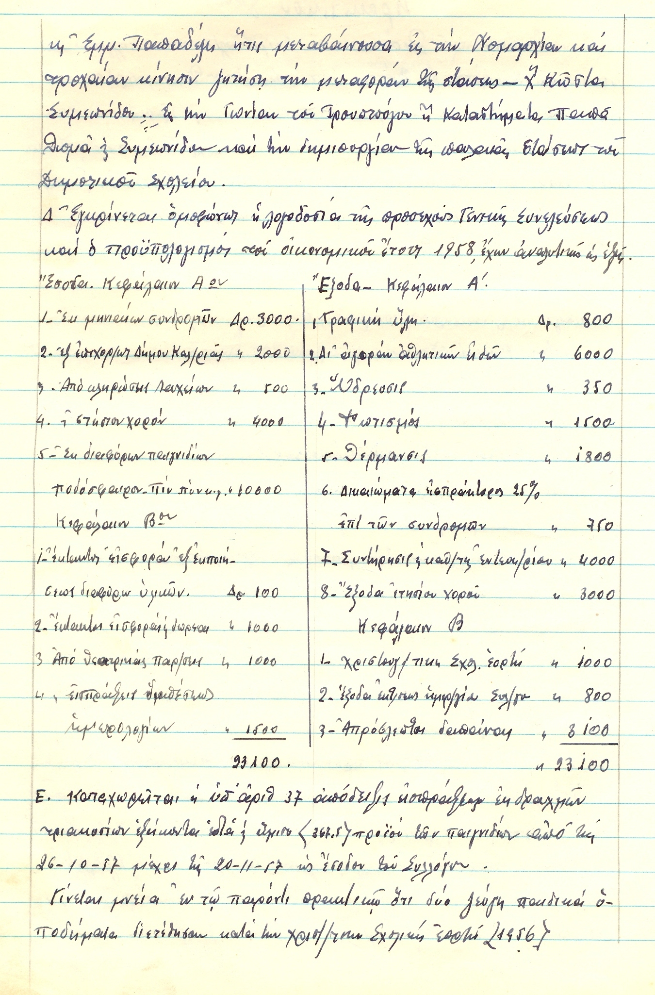 Προϋπολογισμός εσόδων/εξόδων έτους 1958 Συλλόγου Ναυάρχου Βότση.